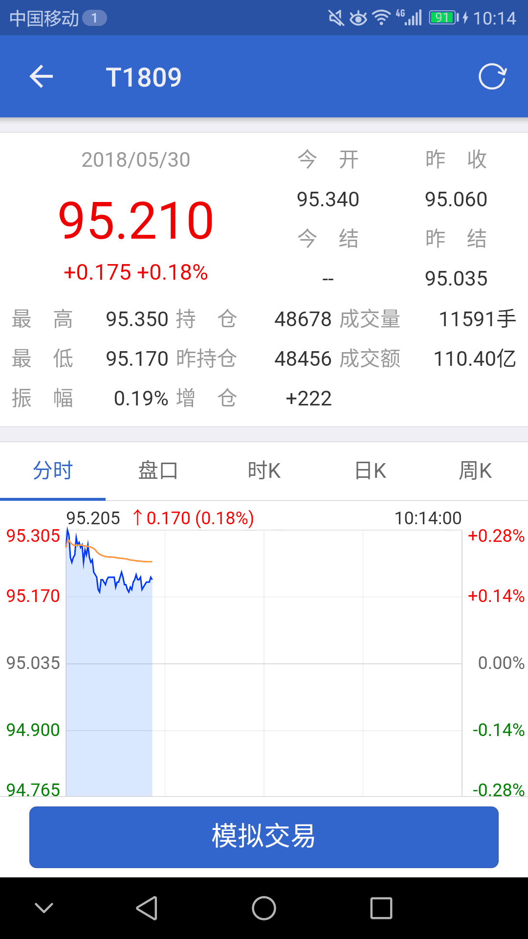 中金所